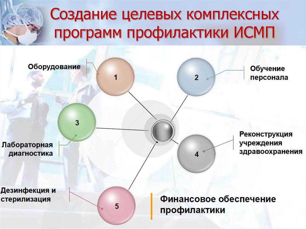 Связанные с оказанием медицинской помощи. Стандартные меры профилактики ИСМП. Меры по профилактике ИСМП. Мероприятия по профилактике ИСМП. Профилактика инфекций связанных с оказанием медицинской помощи.