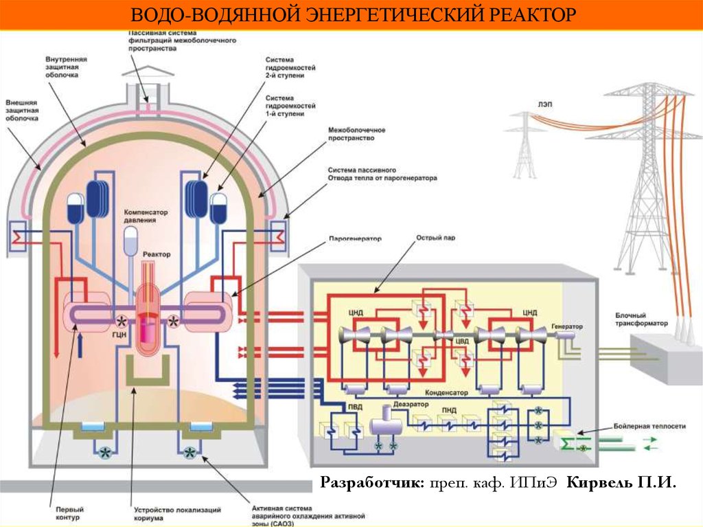 Проект ввэр 1200