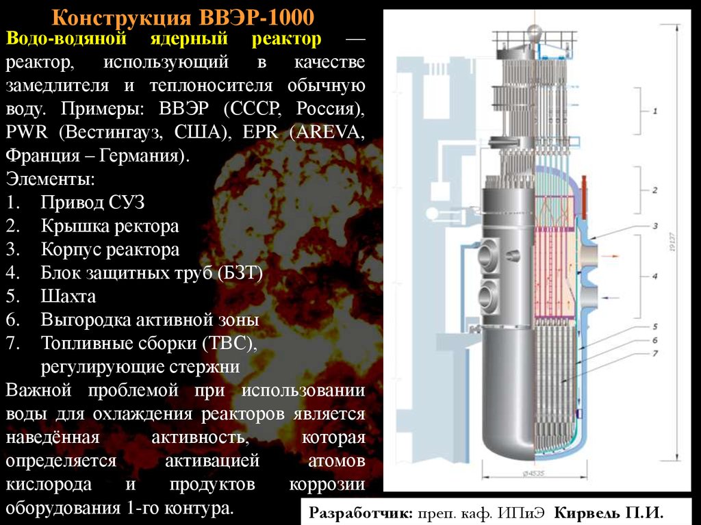 Образцы свидетели ввэр 1000