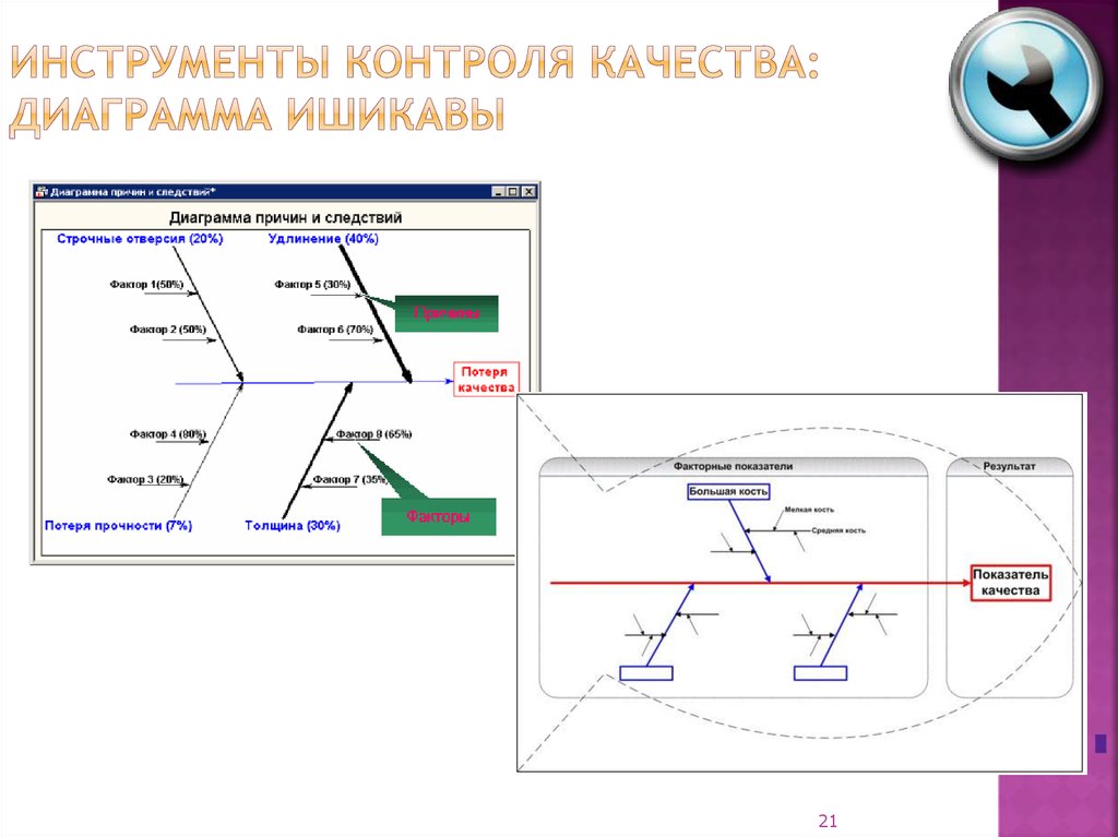 Инструменты контроля качества