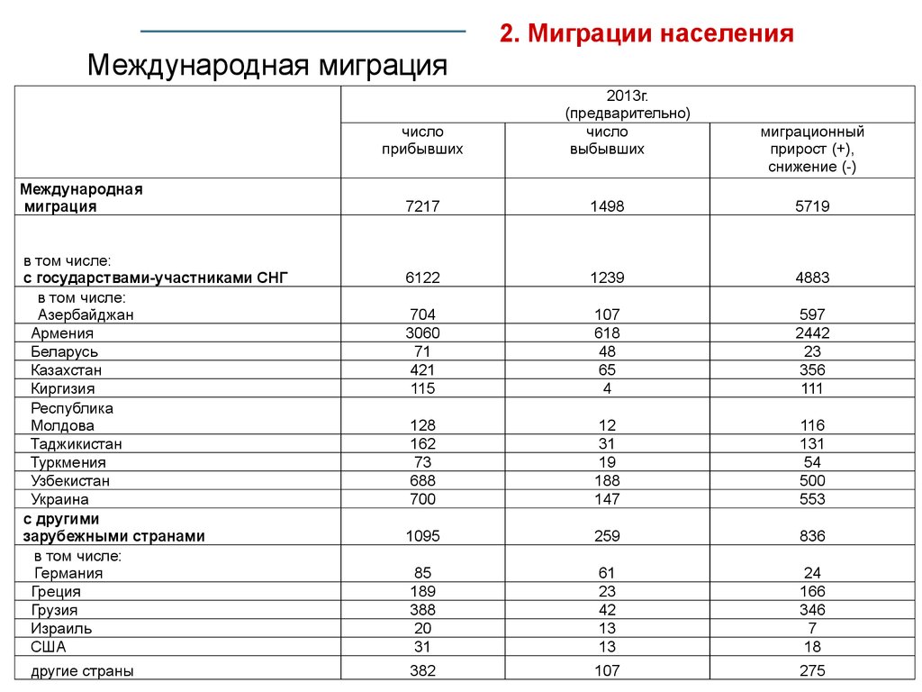 Общая численность населения ставропольского края