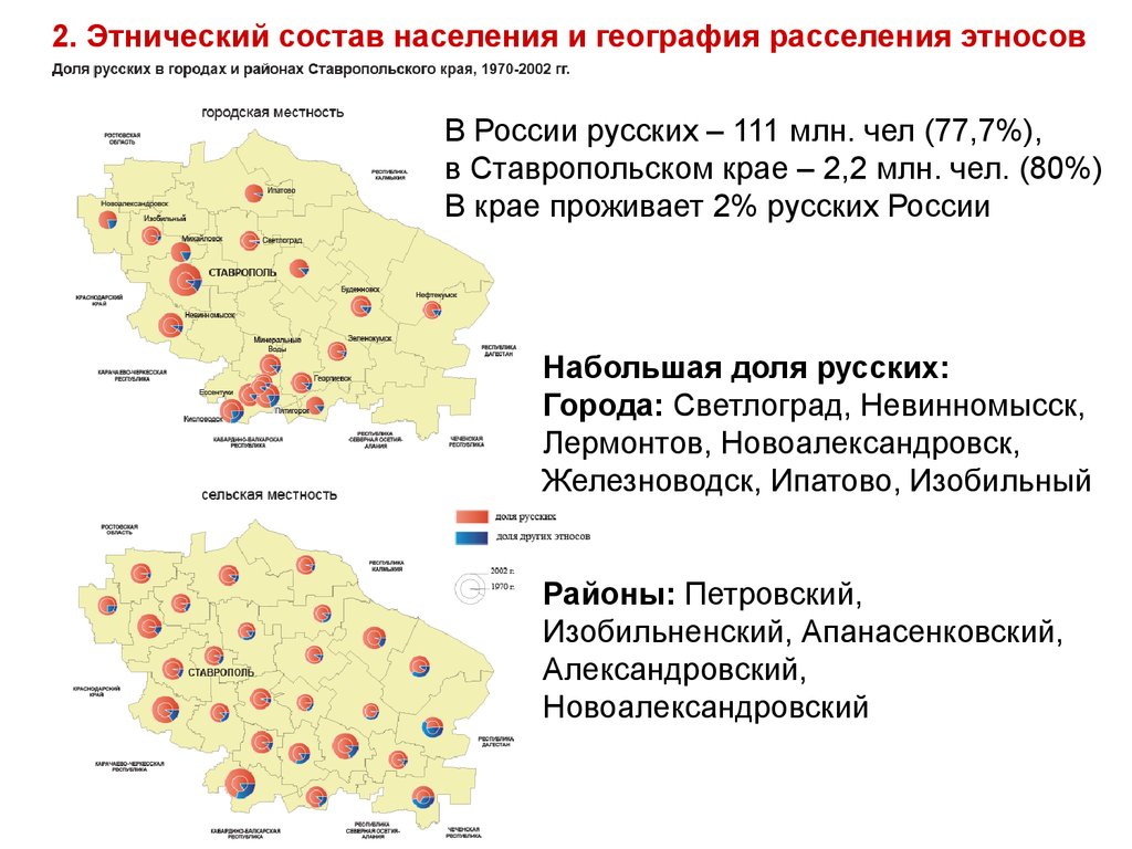 Невинномысск население 2024. Этнический состав населения Ставропольского края карта. Карта численности населения Ставропольского края. Ставропольский край Этнический состав карта. Карта Ставропольского края с национальным составом.