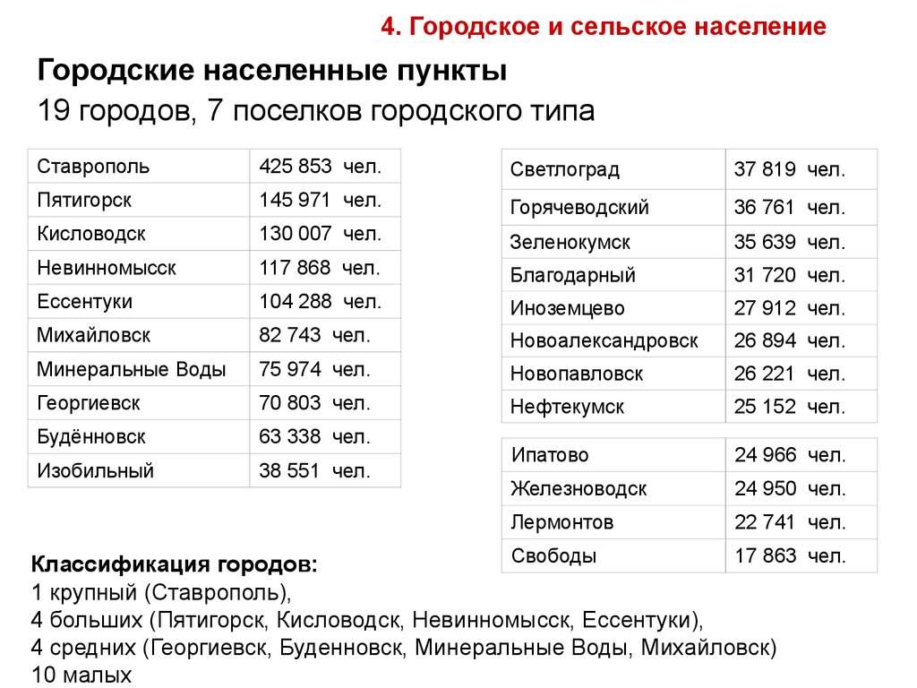 Нальчик численность населения 2024