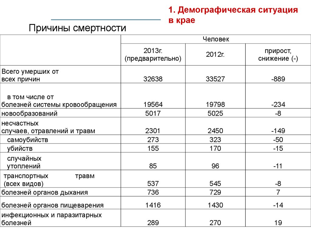 Население ставрополя на сегодняшний день