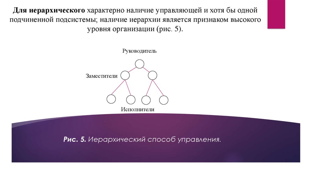 Характерно наличие. Иерархия методов государственного управления. Для систем характерно иерархичность. Путь управление иерархический. Подчиненная подсистема.