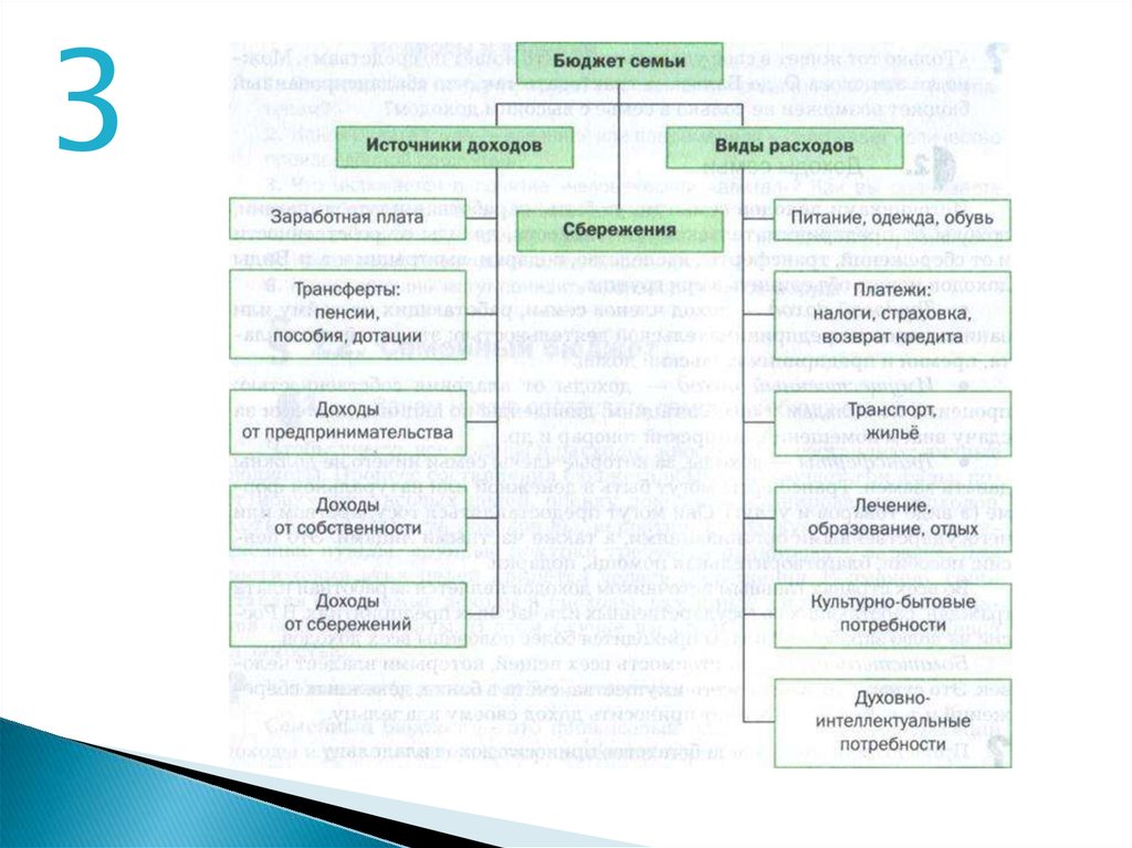 Схема доход семьи