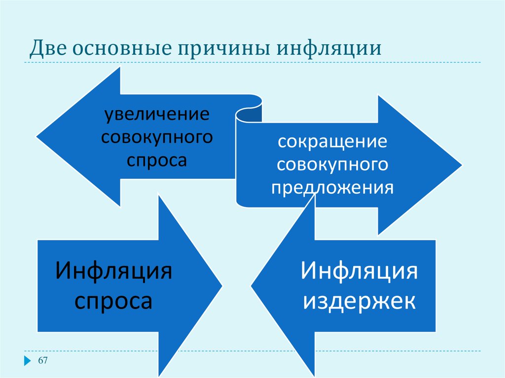 Причины инфляции картинки