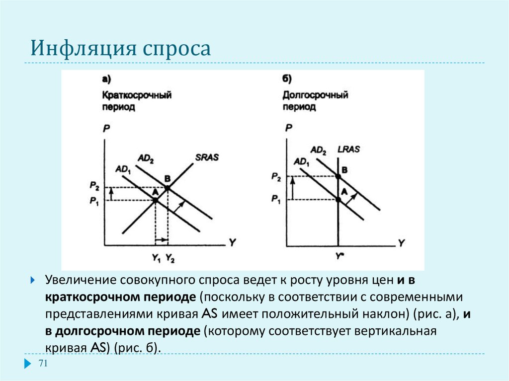 Инфляция спроса приведет. Инфляция спроса в краткосрочном и долгосрочном периодах. Изменение совокупного спроса в долгосрочном периоде. Рост совокупного спроса в долгосрочном периоде. Инфляция спроса в краткосрочном периоде.