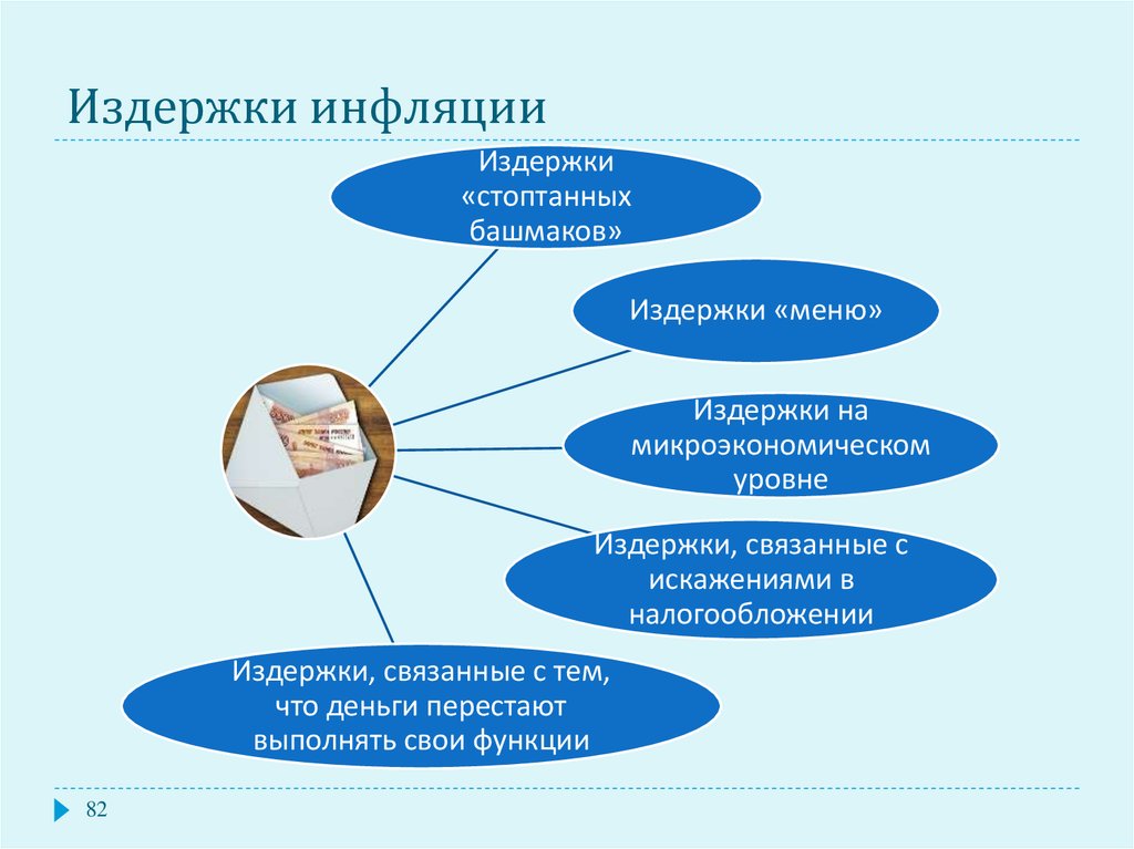 Виды издержек инфляции. Издержки инфляции. Издержки неожиданной инфляции. Издержки связанные с искажениями в налогообложении.