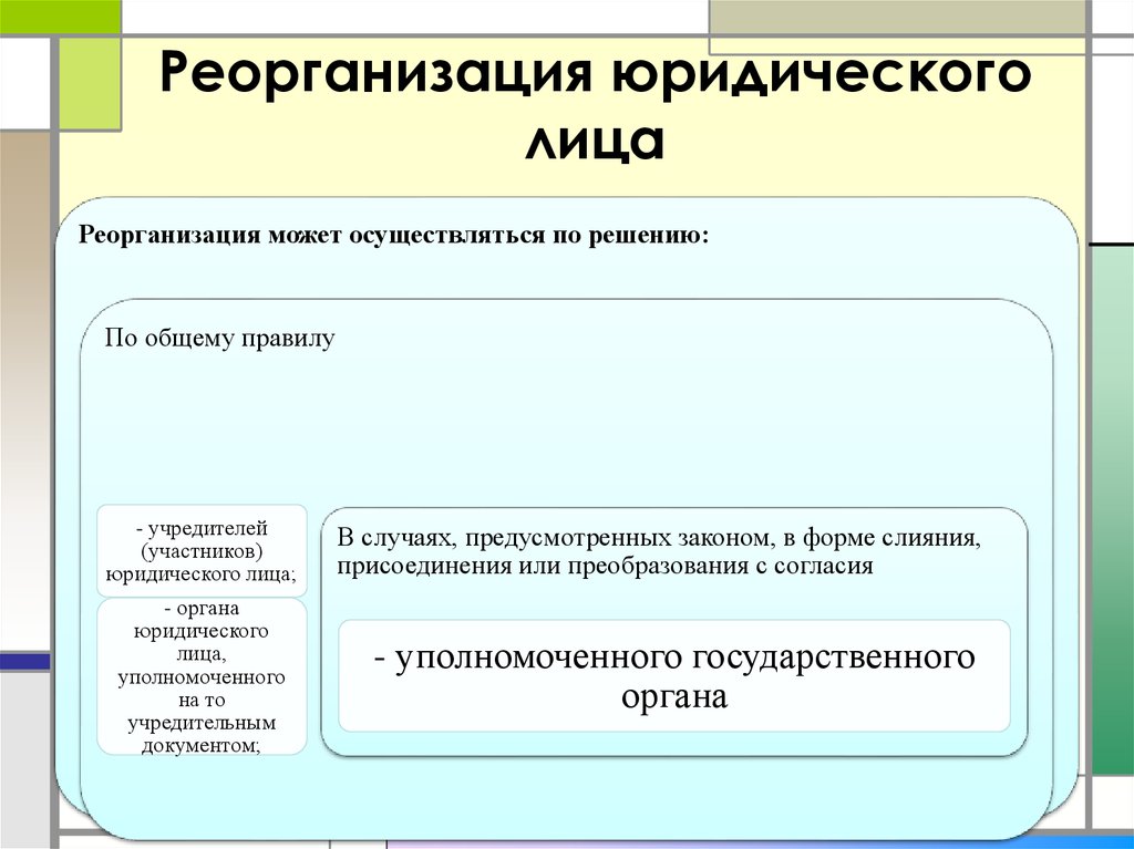 Реорганизация юридического лица преобразование