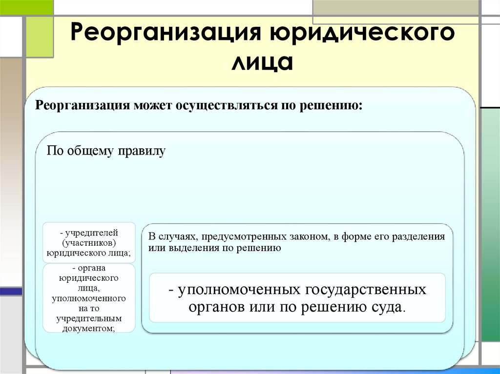 Юридическое лицо можно. Реорганиза́ция юридического лица. Реорганизация юр лица. Реорганизация юридического лица может быть. Реорганизация юридического.