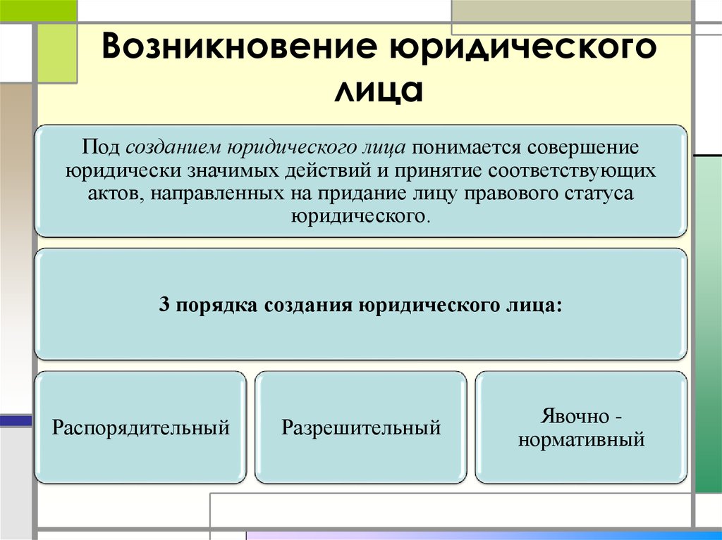 Создание государственного юридического лица. Порядок возникновения юридических лиц. Основания возникновения юридических лиц. Возникновение юридического лица. Способы возникновения юридических лиц.