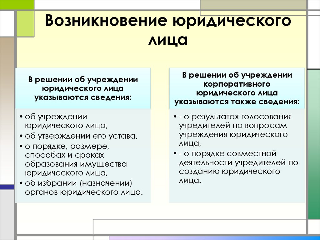 Возникших юридических лиц. Возникновение юридического лица. Возникновение и прекращение юридических лиц. Возникновение (создание) юридического лица. Способы возникновения юридических лиц.