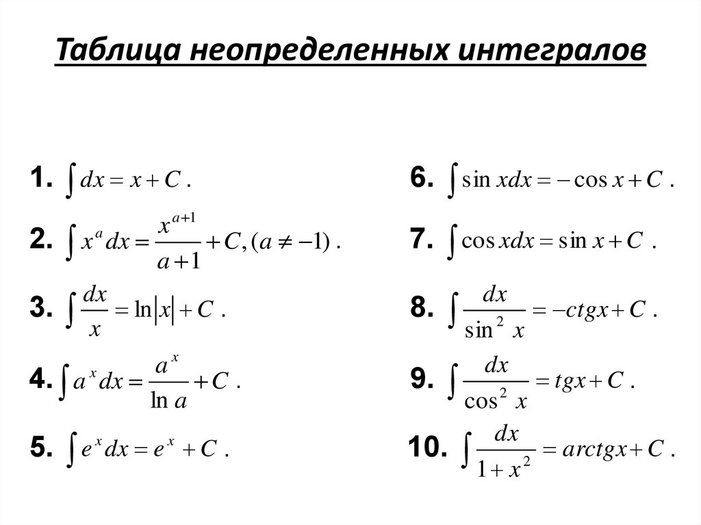 Свойства неопределенного. Основные Неопределенные интегралы. Таблица основных неопределенных интегралов. Основные Неопределенные интегралы таблица. Неопределенный интеграл таблица неопределенных интегралов.