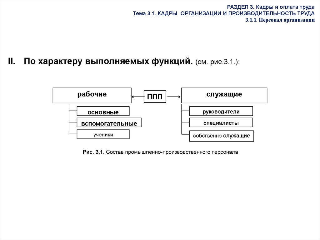 Труд курсовая работа