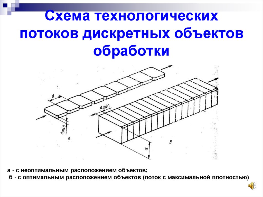 Схемы технологических потоков