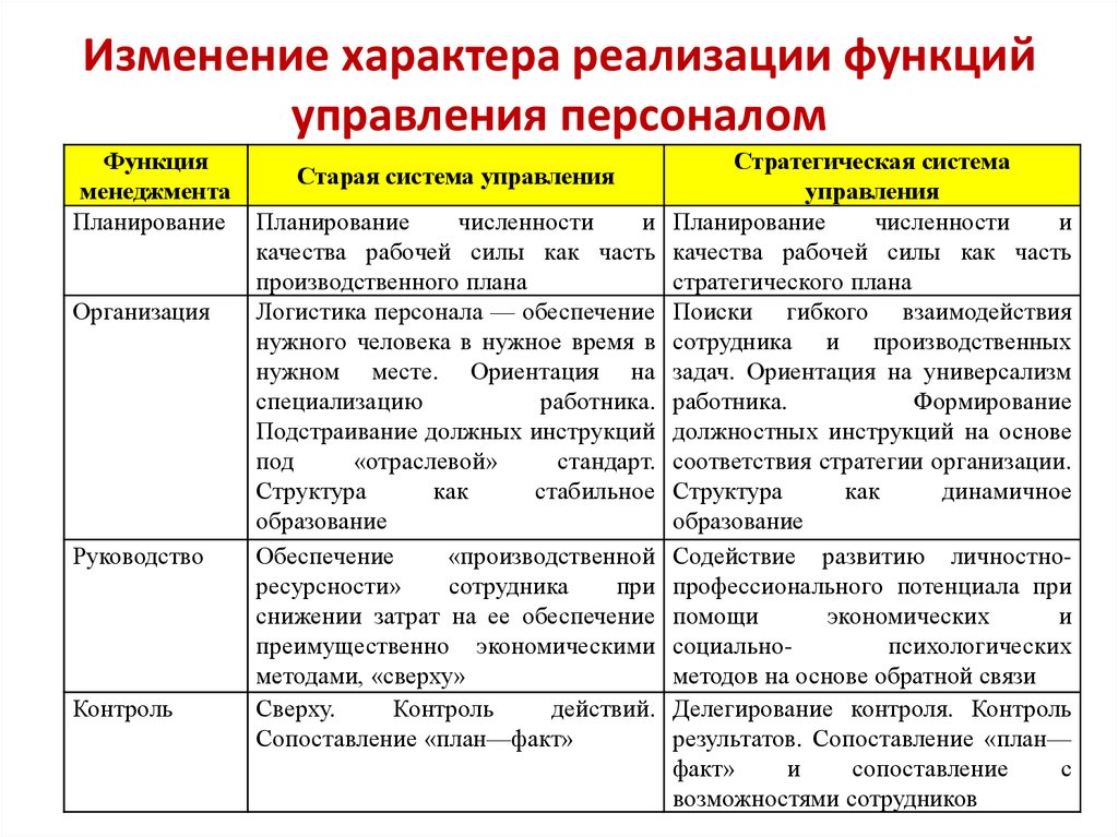 Функции кадров управления