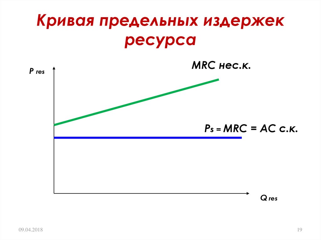 Издержки ресурсов