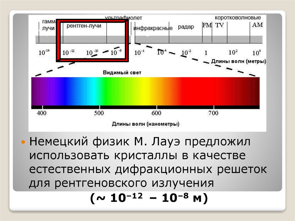 Волны рентгеновского излучения. Частота волны рентгеновского излучения. Рентгеновские лучи диапазон длин волн. Интервал длины волн рентгеновских лучей. Рентгеновское излучение диапазон.