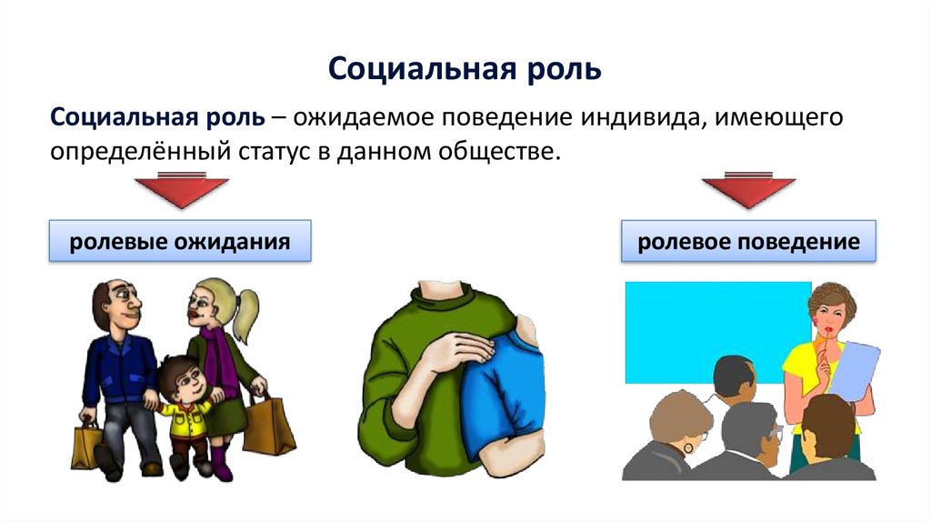 Социальные статусы и роли презентация