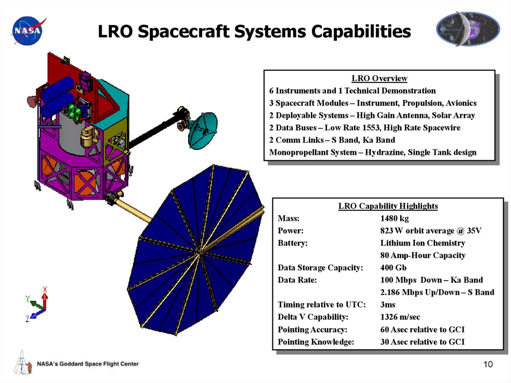 LRO Spacecraft Systems Capabilities