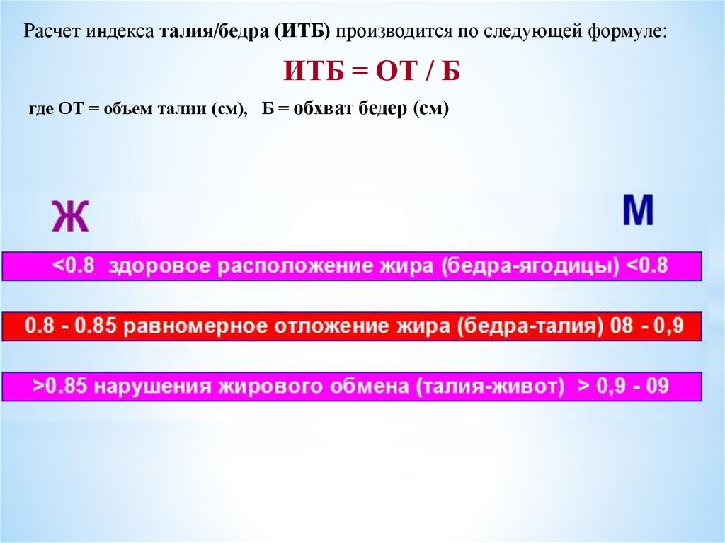 Хорошо расчет. Индекс талия бедра. Расчет индекса талия бедро. Индекс талия бедро формула. Индекс талия/бедро ИТБ.