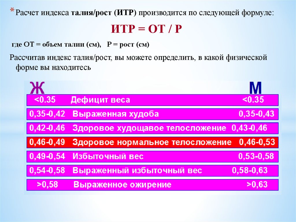 Максимальный индекс. Индекс талия рост. Индекс рост талия калькулятор. Расчет индекса талия бедро. Рассчитайте индекс талия/рост (ИТР).