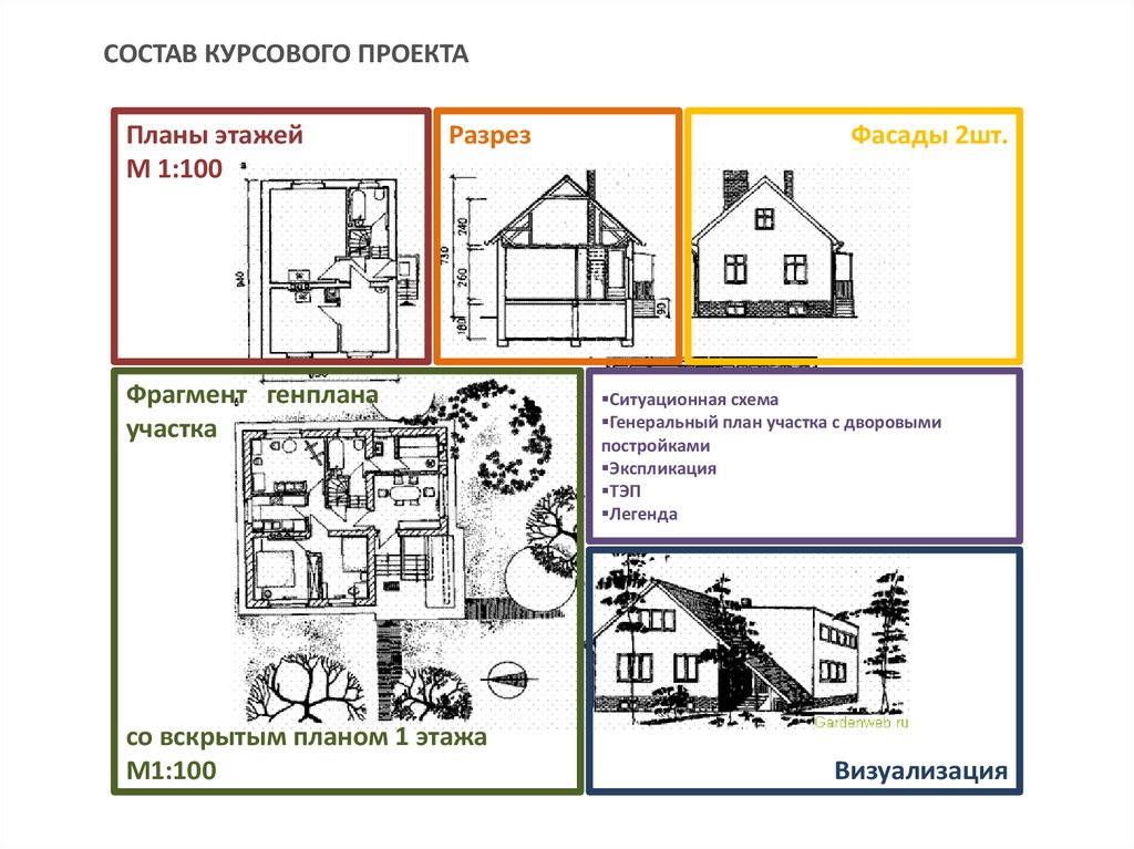 Чертеж дворовых построек