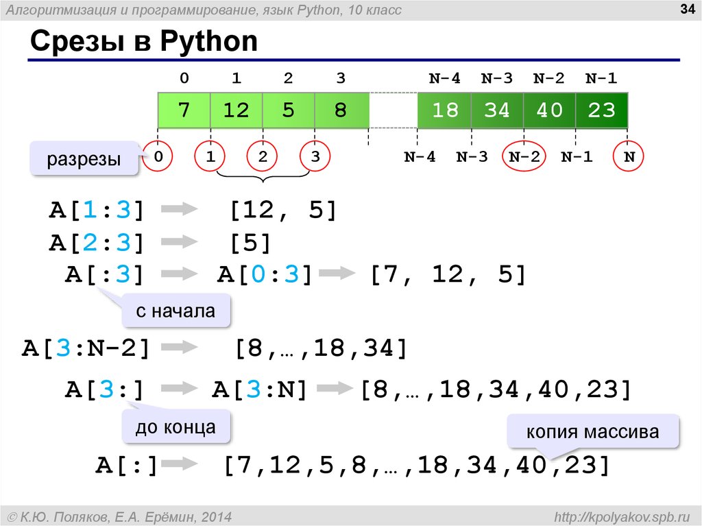 Срезы в Python