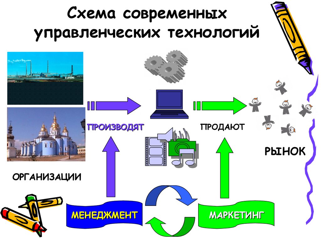 Схема современных технологий. Современные схемы. Схема на нынешние отношения. Схема современного обмена в России. Необходимость кары-схема в современном мире.