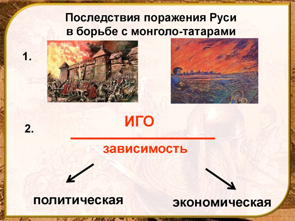 Последствия монголо татарского ига презентация