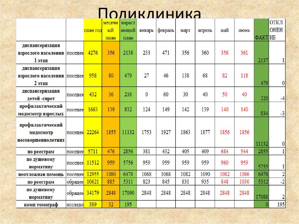 Поликлиника