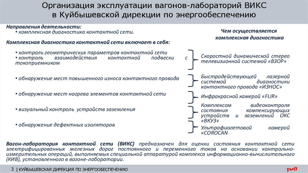 Сроки сети. Вагон лаборатория Викс презентация. Основные направления деятельности лаборатории. Вагон лаборатория Викс схема. Куйбышевская дирекция по энергообеспечению.