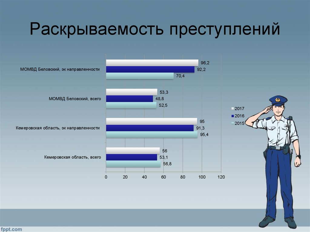 Учебный план правоохранительная деятельность