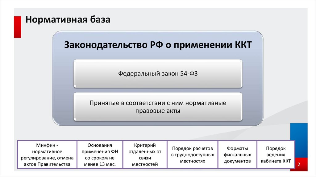 Нормативная база производства