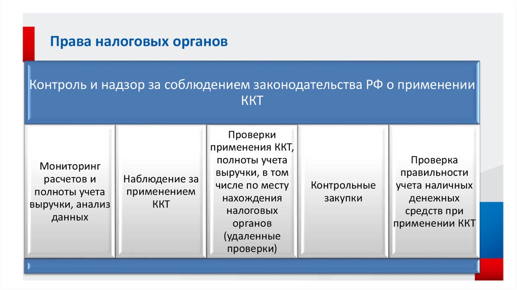 Какие сферы регулирует гражданское право