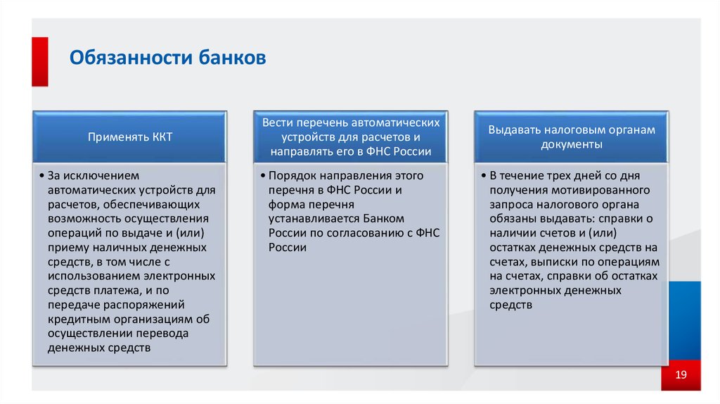 Перечень обязательств