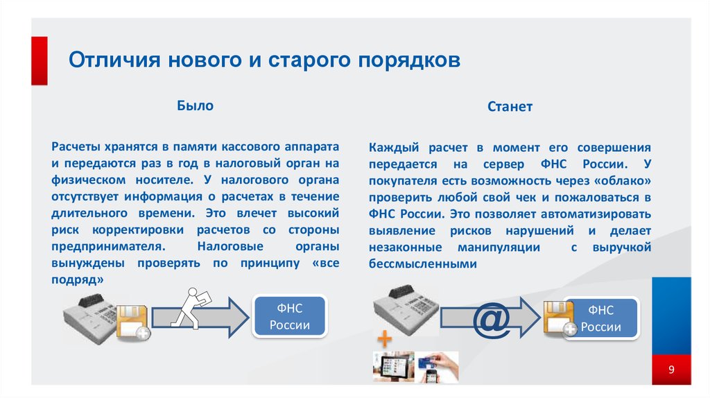 Схема работы ккт