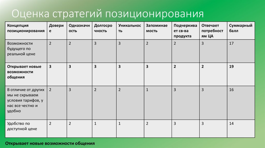 Стратегическая оценка государственной границы россии