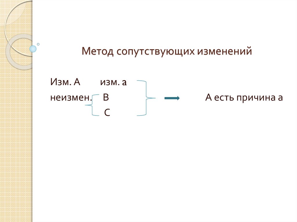 Метод остатка