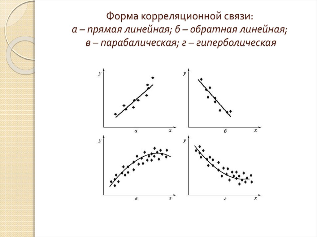 Связь корреляции. Формы корреляционной связи. Линейная форма связи. Виды связей корреляции. Виды и формы корреляционной связи..