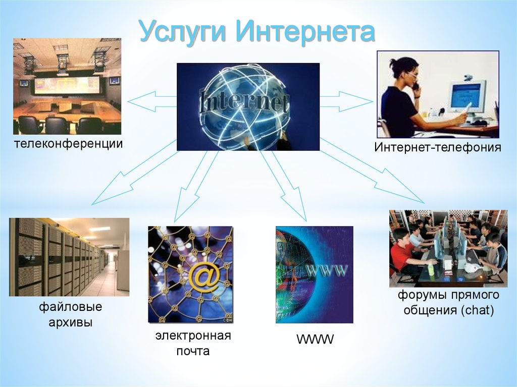 Всемирная паутина интернет презентация