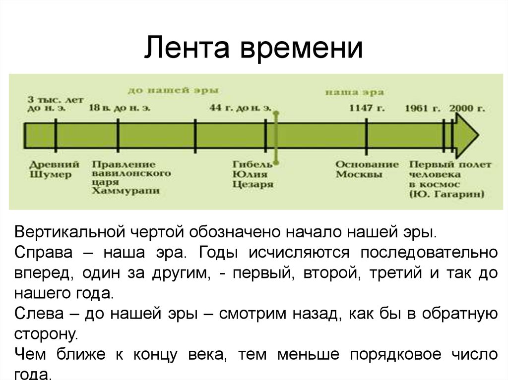 Читать эру. Линия времени по истории древнего мира. Лента времени историческая 5 класс история. История древнего мира на ленте времени. Лента времени 5 класс история древнего мира.