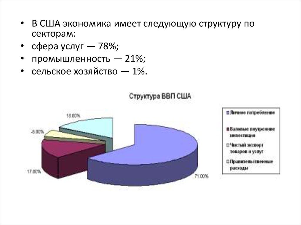 Секторы сша. Экономическая структура США. Структура экономики США диаграмма. Структура ВВП США по секторам 2021. Сектора экономики США.