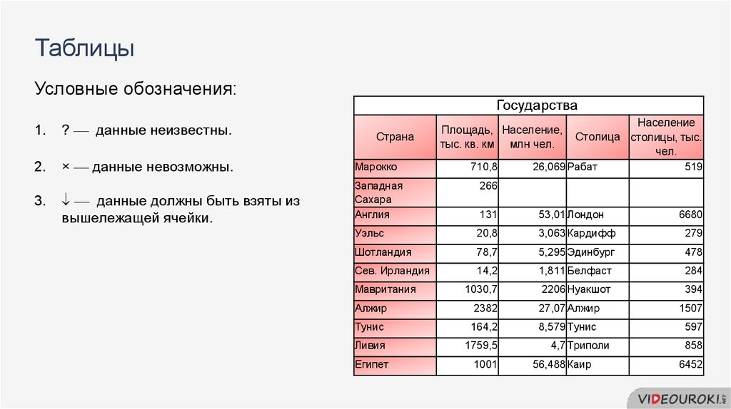 Таблица графических материалов