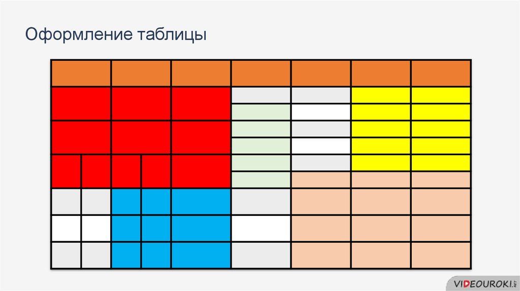 Тест таблица