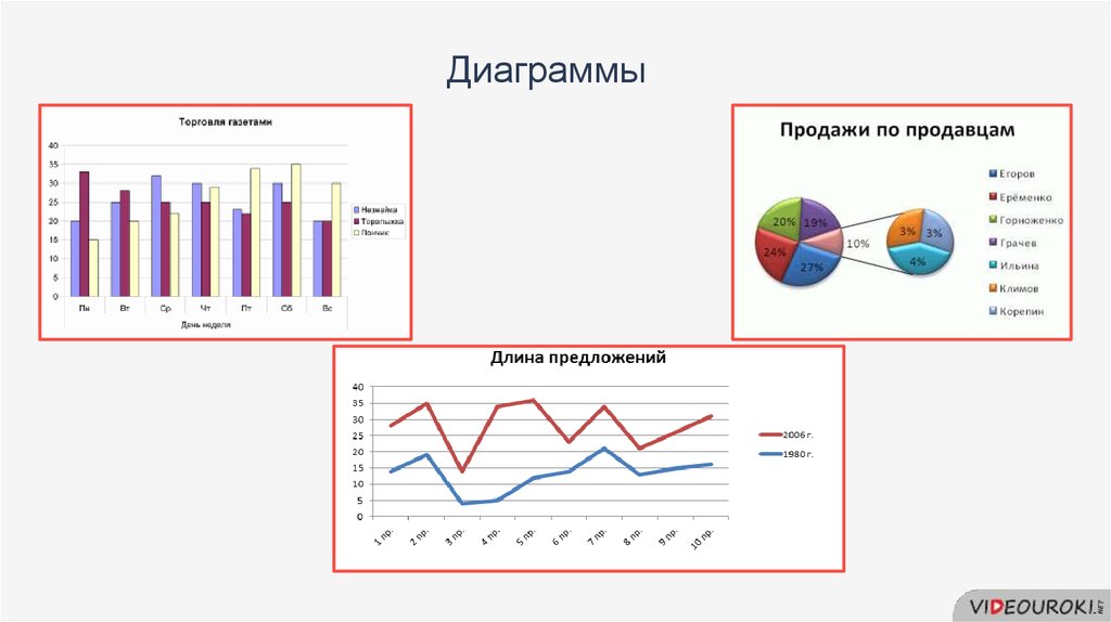 Какие модели относятся к графическим