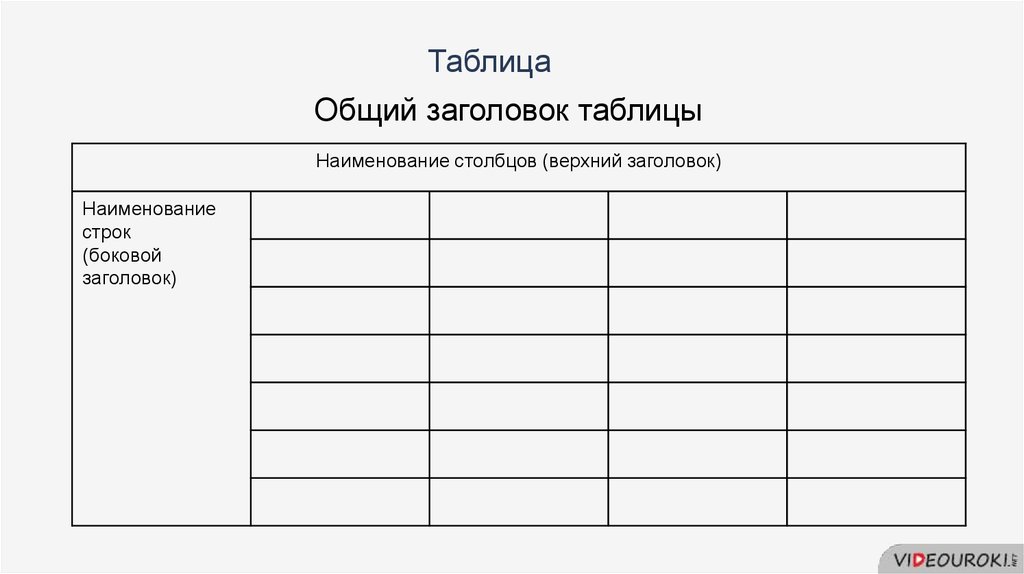 Проверочная работа по таблице