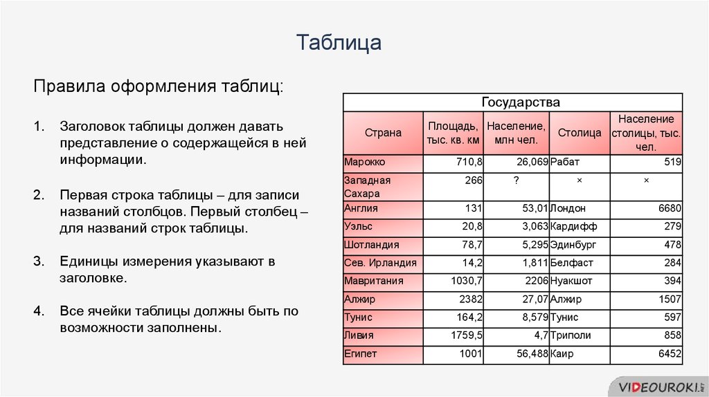 Понятие таблица список