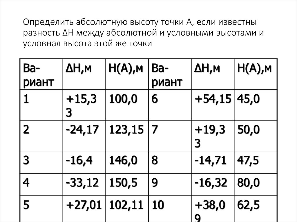 Абсолютная точка. Как найти абсолютную высоту точки. Определить абсолютную. Как определить абсолютную высоту точки. Абсолютные и условные высоты.